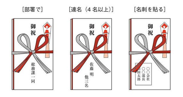 慶事・弔事のビジネスマナー7の紹介画像2
