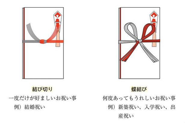慶事・弔事のビジネスマナー7の紹介画像3