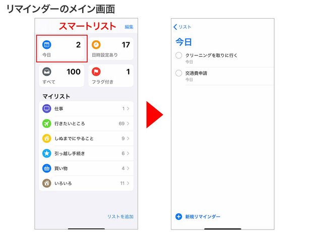 「リマインダー」のメイン画面。スマートリストをタップすると、リスト横断で該当するタスクを一覧できます