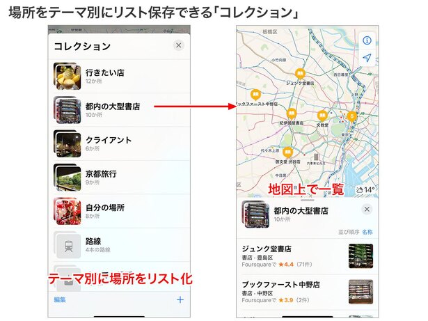 ブックマークのようにテーマ別に場所を保存できる「コレクション」。地図上で位置関係を把握することも可能です