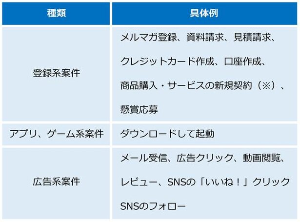 ※購入料金は報酬に還元されます