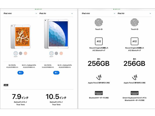 iPad miniのスペックは上位モデルのiPad Airとほぼ同等。当面のOSアップデートや機械学習を活用した新機能に対応できる実力があります