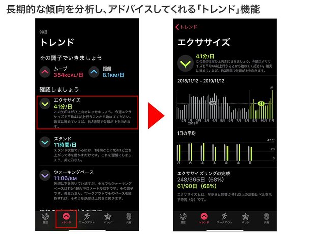 過去1年間と比較して直近90日間の傾向を分析。状況に応じて励ましやアドバイスがもらえます