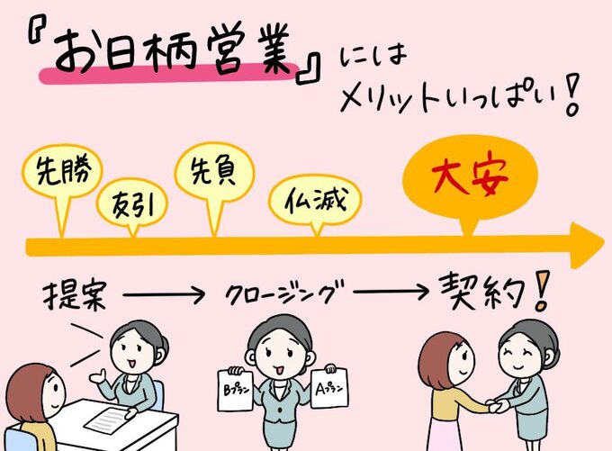 お日柄を話のきっかけにする【営業マル秘テク】