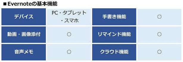 エバーノート