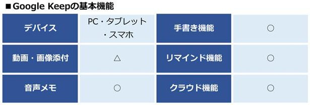 GoogleKeep