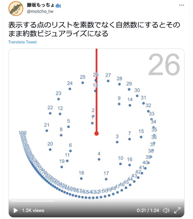 鯵坂さんによる約数ビジュアライズ（鯵坂もっちょ Twitterより）