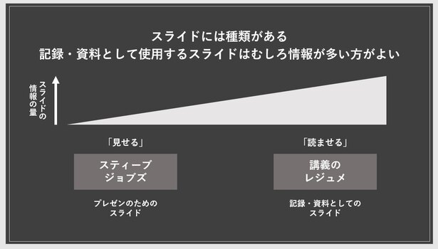 情報量は、用途や目的に応じて調整する必要がある