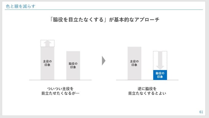 脇役を目立たなくするアプローチとは