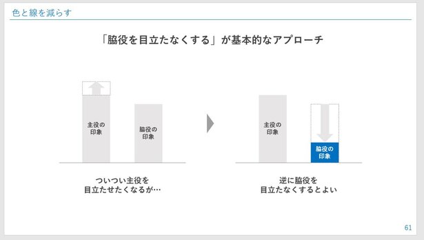 脇役を目立たなくするアプローチとは