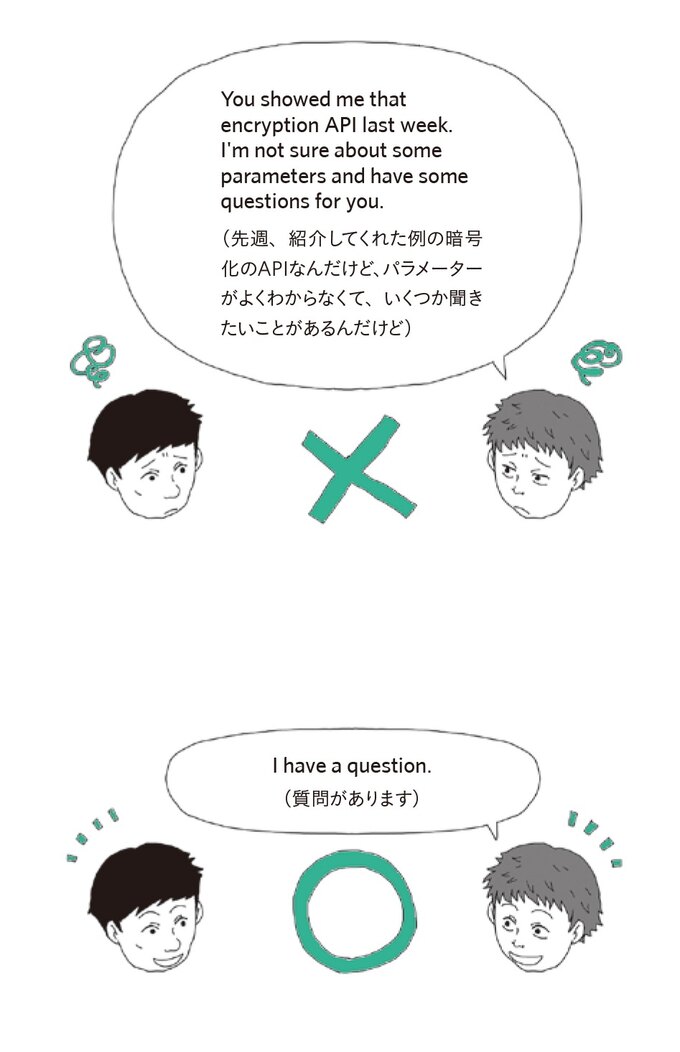 質問があるときは I have a question.で始める