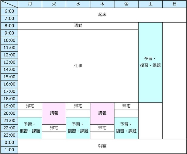 〔図1〕通学型 スケジュール例(グロービス経営大学院の場合)
