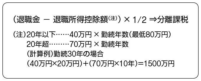 退職金の税金計算