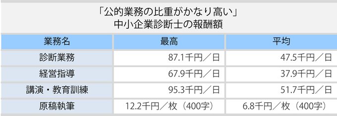 (出典)「データでみる中小企業診断士 2016年版」(独立行政法人 中小企業基盤整備機構)をもとに抜粋・グラフ化