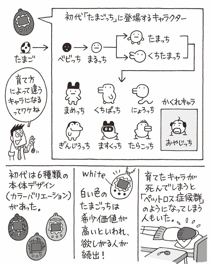 心に強く訴える初代 たまごっち キャラクター 一覧 アニメ画像 心に強く訴える初代 たまごっち キャラクター 一覧 アニメ画像