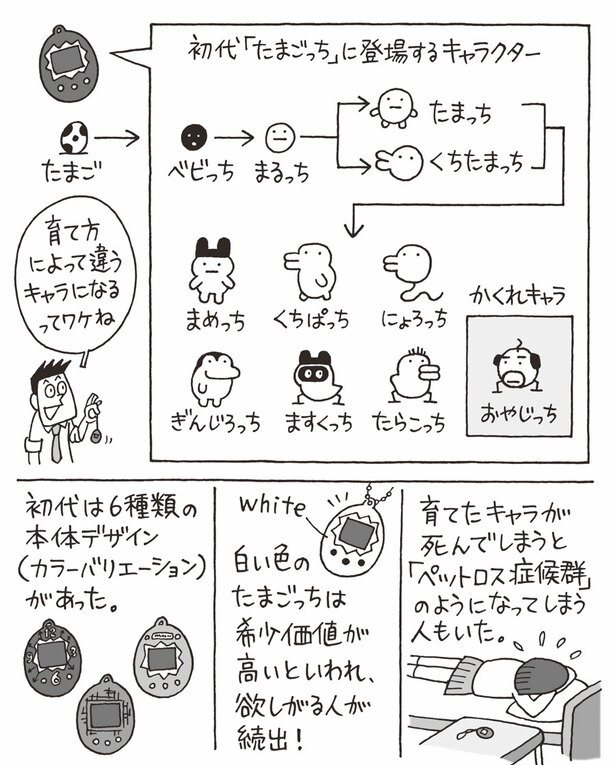 印刷可能無料 たまごっち キャラクター 図鑑 Fuutou Sozai