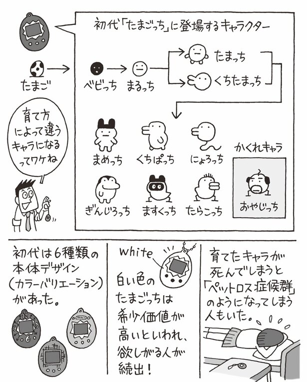 1000以上 たまごっち 初代 キャラ 一覧 最高の画像壁紙日本am