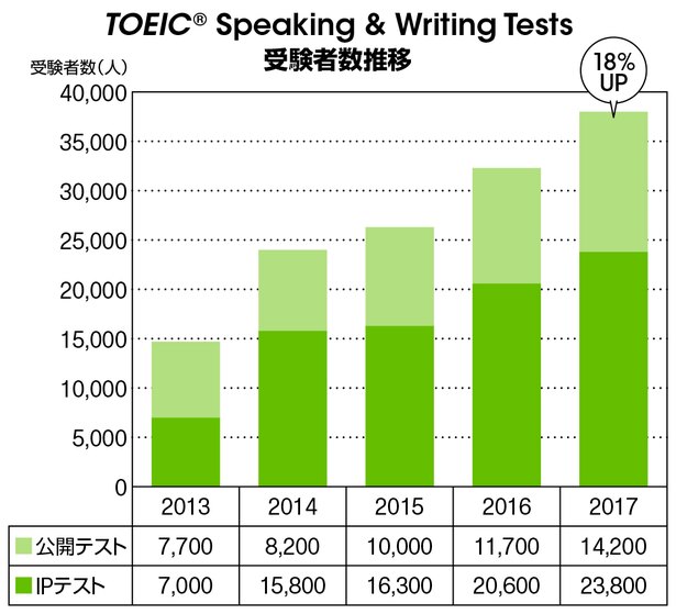 画像参照元:一般社団法人国際ビジネスコミュニケーション協会公式サイト