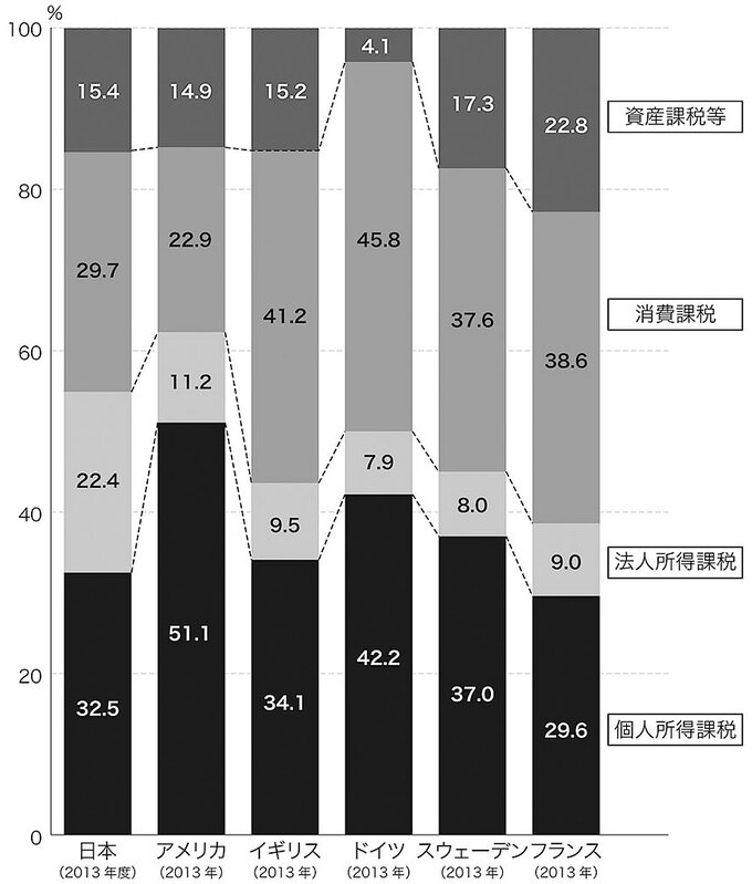 (出所)財務省ホームページ
