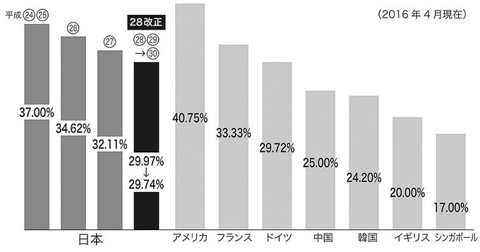 (出所)財務省ホームページ