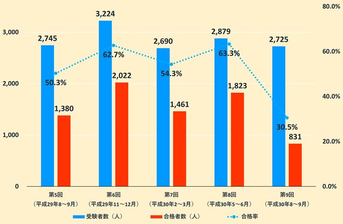 ※注:結果はいずれも2つの試験機関の実施結果の合計