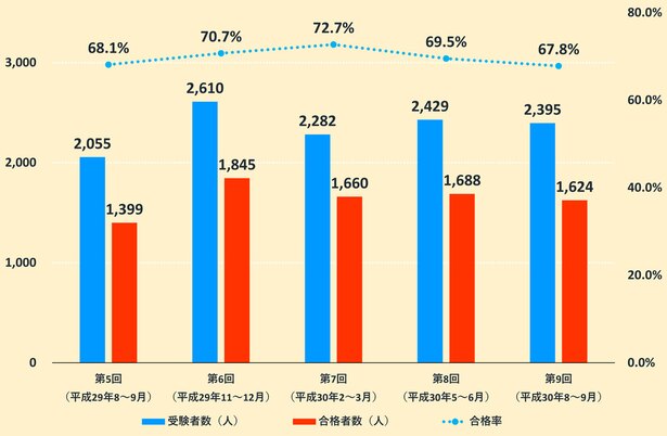 ※注:結果はいずれも2つの試験機関の実施結果の合計