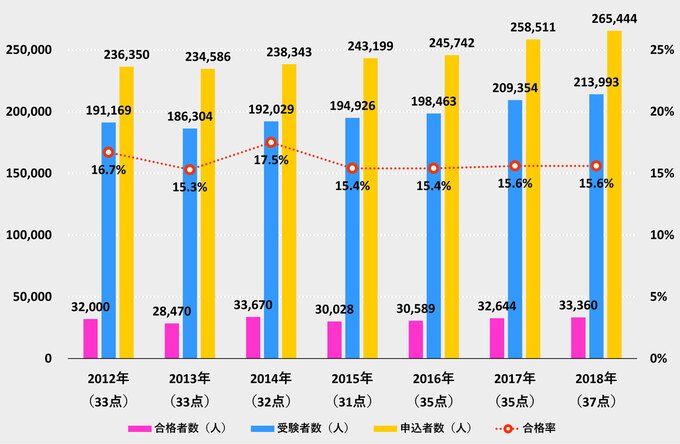 ※( )内は合格ライン(50点満点)