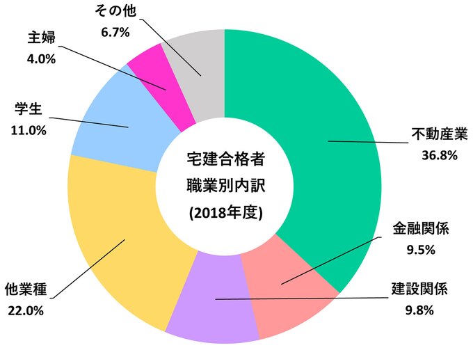 グラフ資料:一般財団法人不動産適正取引推進機構
