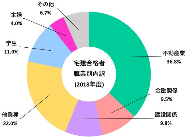 グラフ資料:一般財団法人不動産適正取引推進機構