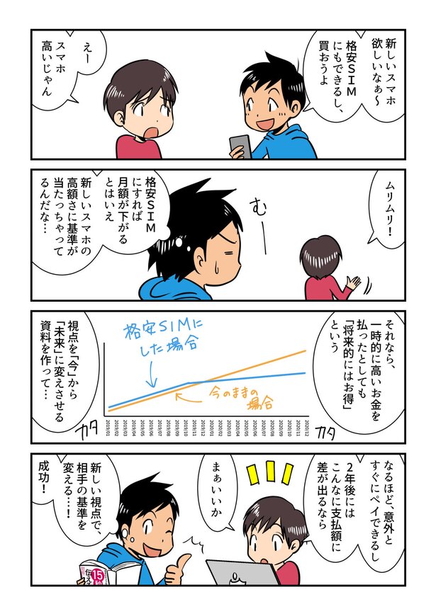 参照:『相手のキャラを見きわめて 15秒で伝える! 最小の手間で、最高の結果を出す方法』(羽田 徹 ・著、ダイヤモンド社)