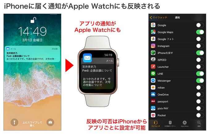 iPhoneの通知がApple Watchに反映。本当に大事な通知だけがApple Watchに反映されるよう設定するのが効率的です