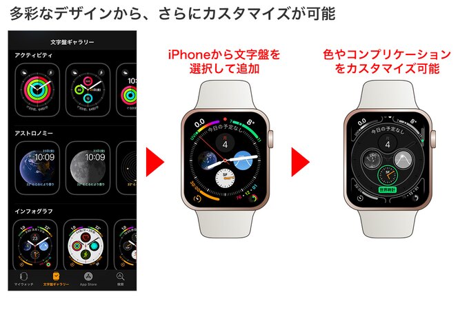 文字盤はiPhoneの文字盤ギャラリーから選択。カラーやコンプリケーションを自分好みにカスタマイズできます