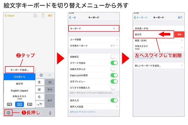 地球のマークを長押して「キーボード設定」→「キーボード」の順にタップ→「絵文字」を左へスワイプして「削除」