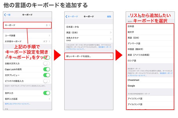 上記画面で「キーボード」→「新しいキーボードを追加」の順にタップ→リストから追加したいキーボードを選択