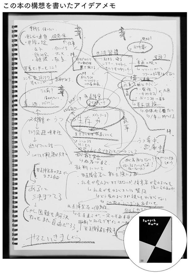 著者は、「マルマン」のA3サイズの図案スケッチブックをタテ向きに使っている