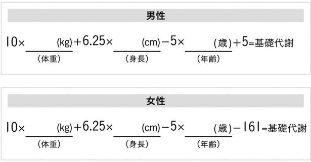 〔図2〕1日に必要な基礎代謝の計算方法