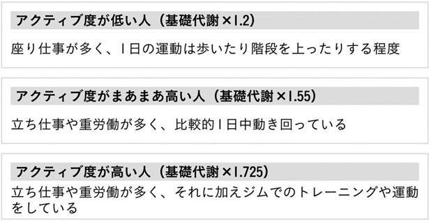 〔図3〕活動代謝のめやす