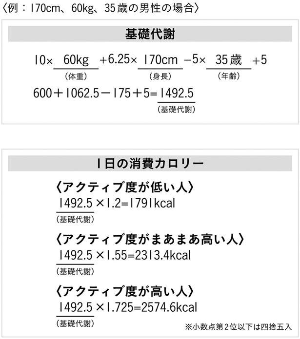 〔図4〕1日の消費カロリーの例