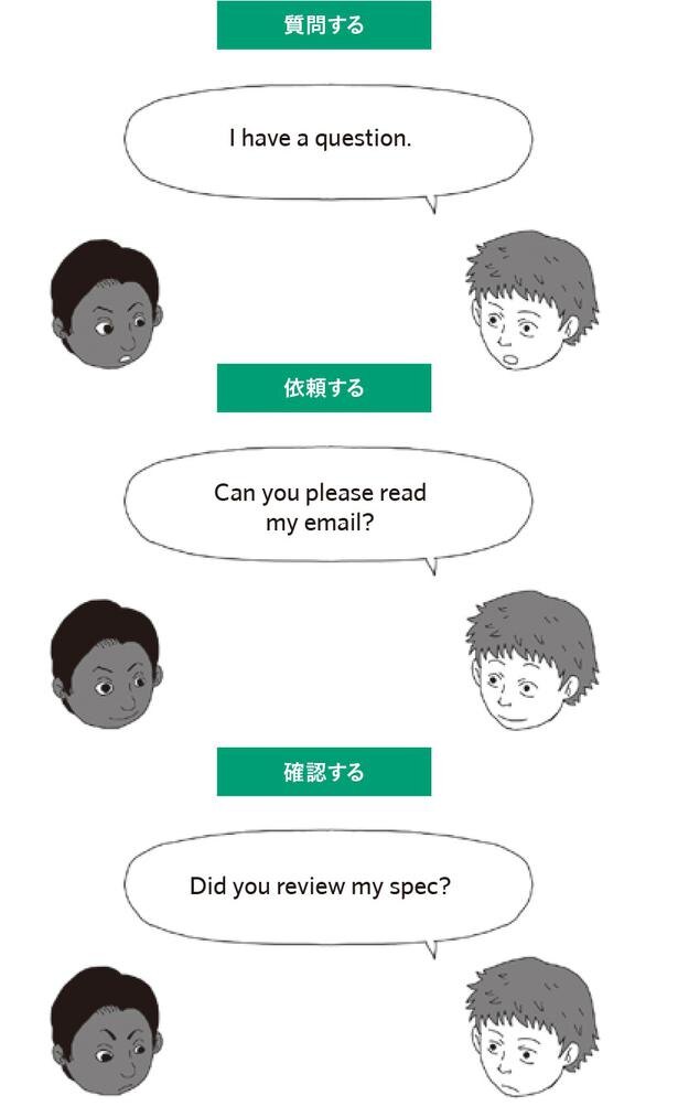 現場の会話は3パターンだけ