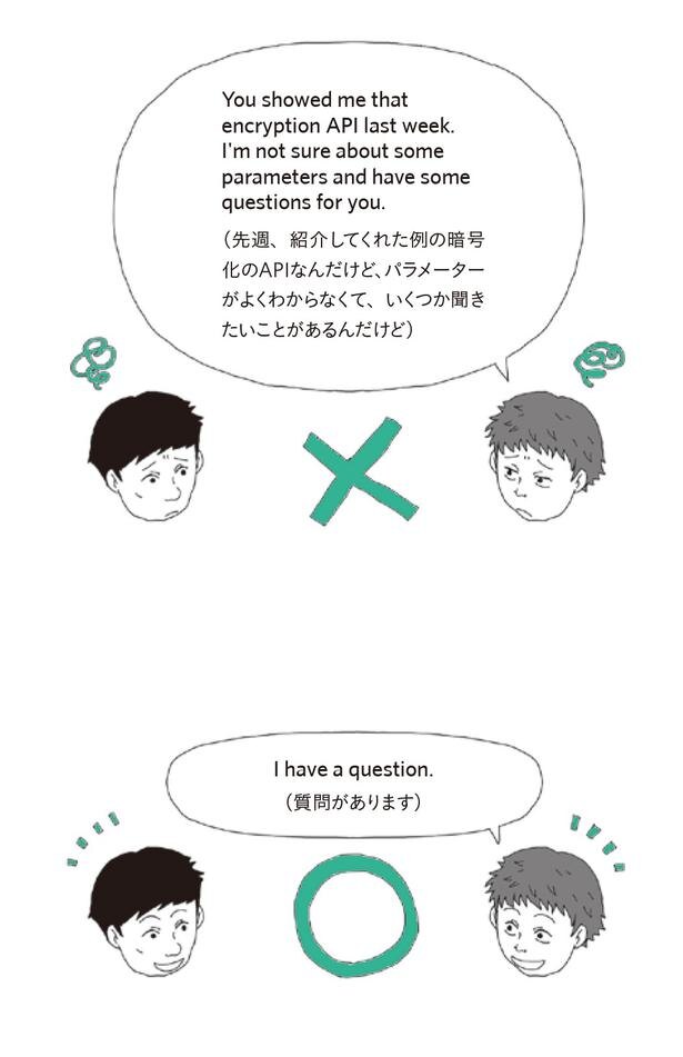 質問があるときは I have a question.で始める