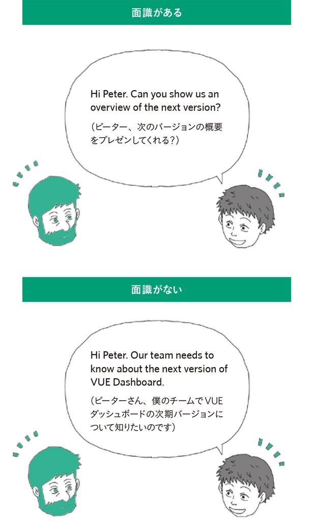 相手との関係によっては、出だしが変わる