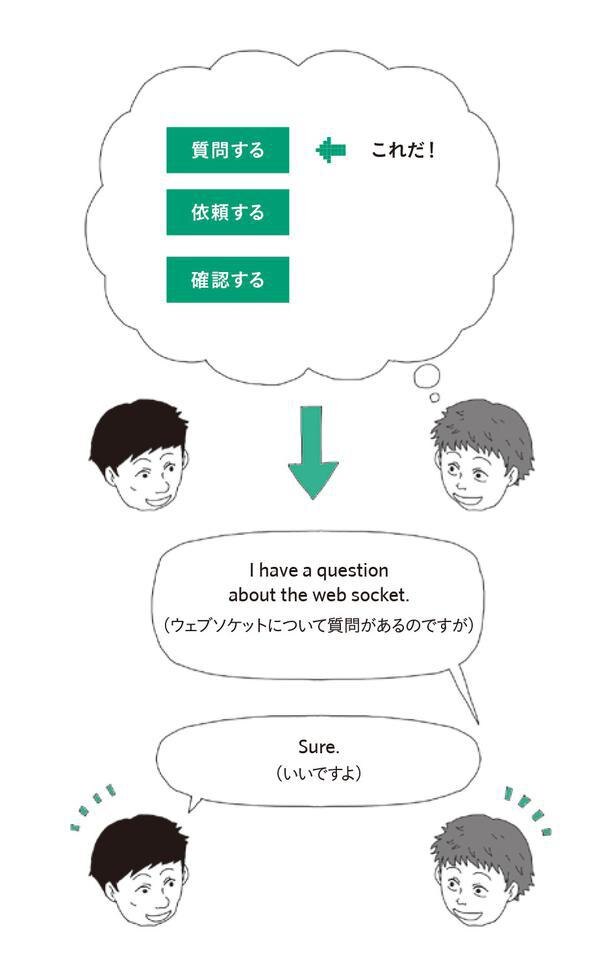 常に会話の3パターンを意識し、何を話したいかをクリアに