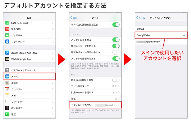 「設定」の「メール」開く→一番下までスクロールし、「デフォルトアカウント」をタップ→メインで使用したいアカウントを選択