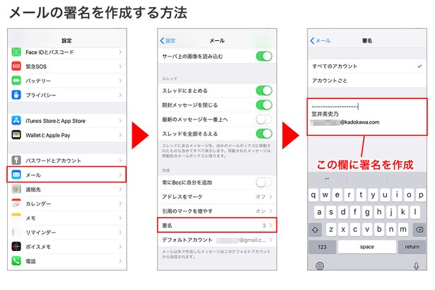 「設定」の「メール」開く→一番下までスクロールし、「署名」をタップ→この欄に署名を作ります