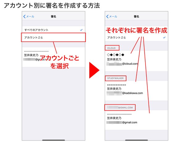 アカウントごとに署名を変える場合は「アカウントごと」をタップ→それぞれのアカウントに署名を作ります