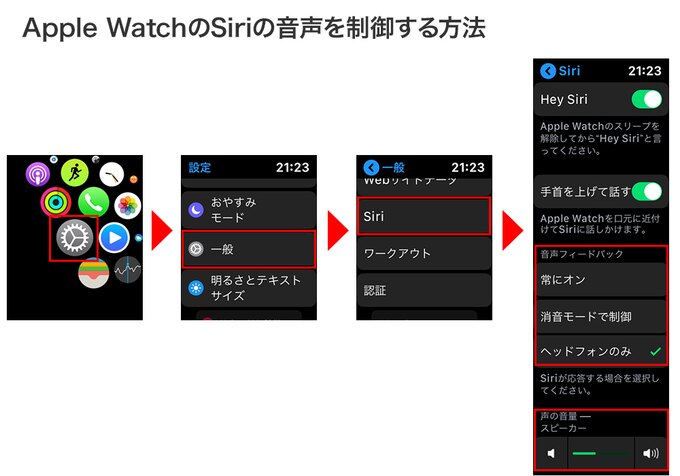 「設定」→「一般」→「Siri」の順にタップ。下にスクロースすると、音声フィードバックおよび音量のメニューがあります
