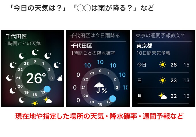 「今日の天気は?」「今日は雨が降る?」「週間予報を教えて」など、いろいろな聞き方で天気や降水確率を確認できます