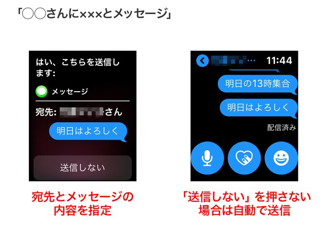 「◯◯さんに×××とメッセージして」と言うと、メッセージを作成。「送信しない」を押さなければ数秒後に自動的に送信されるので、手がふさがっている時でも大丈夫です