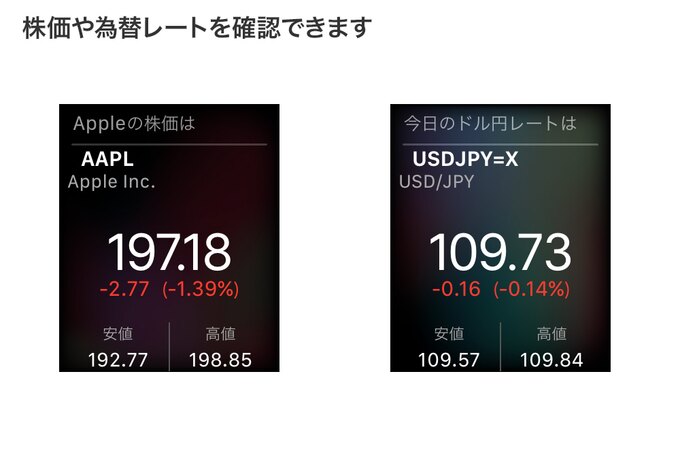 株価。「◯◯の株価は?」「ドル円レートは?」など、企業の株価や為替の状況がわかります