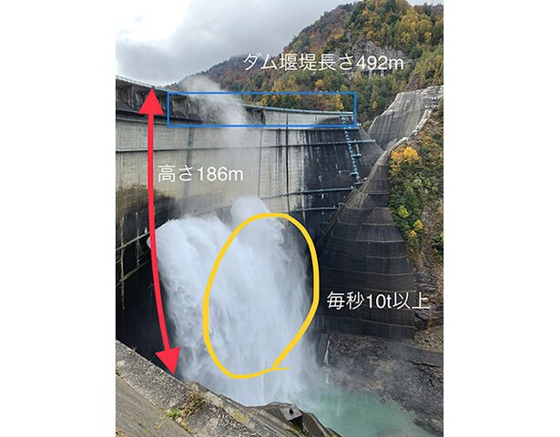 こんな文字や図形の書き込みが、iPhoneだけで簡単にできます